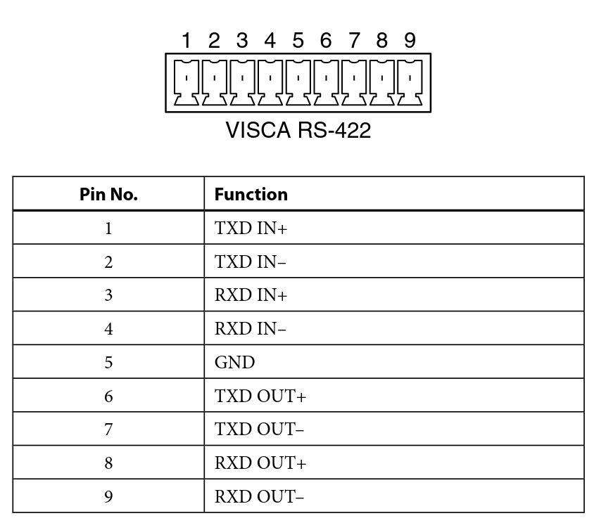 Sony 9-pin Phoenix female connector pinout